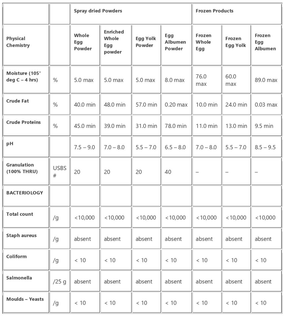 Specifications Ovobel Foods Limited